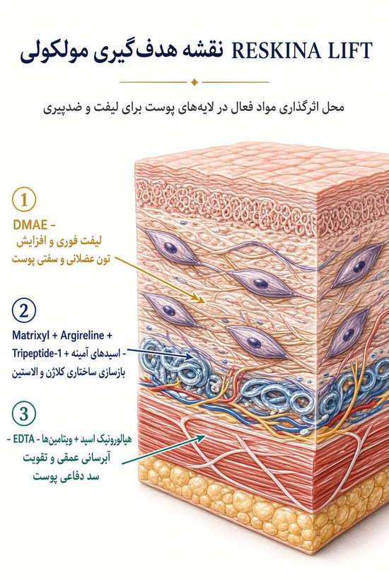 کوکتل مزو تراپی جوانساز و لیفت رسکینا